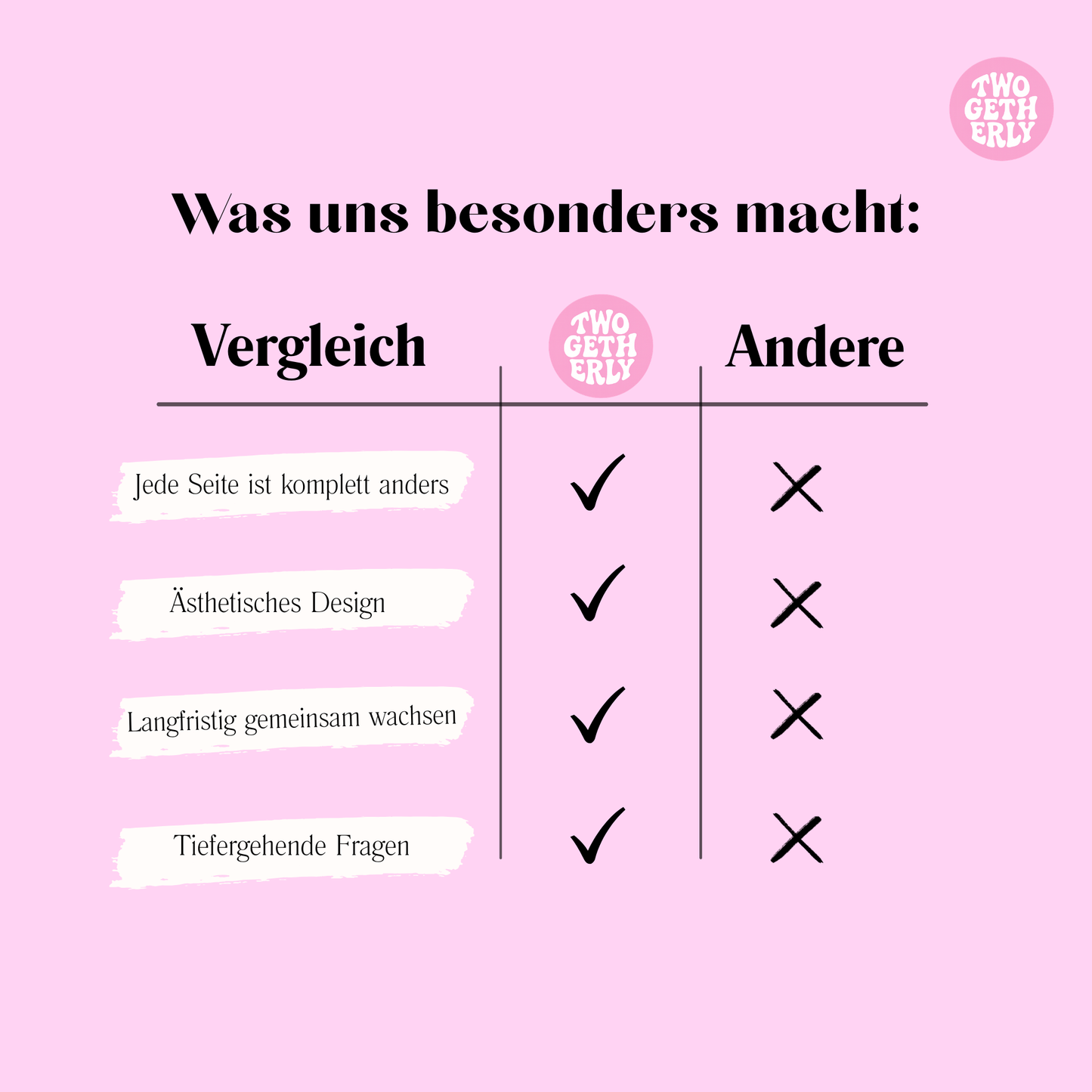 Vergleichstabelle: Was das ABC-Date-Buch von anderen Pärchen-Büchern unterscheidet